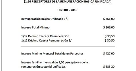 Géstión de Talento Humano CA MV PM RA VALOR Y RELACIÓN ENTRE