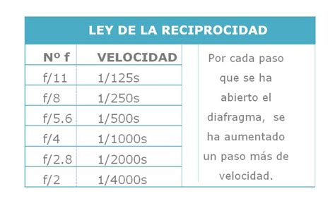 El Diván Azul fotografía la ley de reciprocidad Fotografia Tutorial