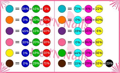 Astuces Comment En M Lange Les Couleurs Pour Obtenir Le Rose