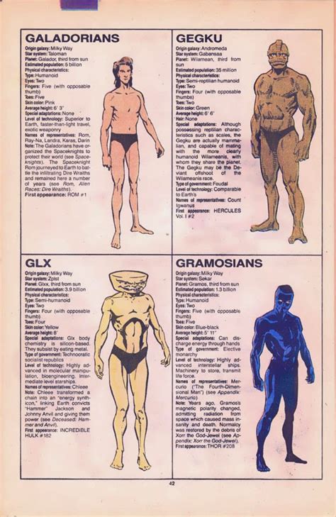 The Official Handbook To The Marvel Universe Redux Edition Alien Races Galadorians To