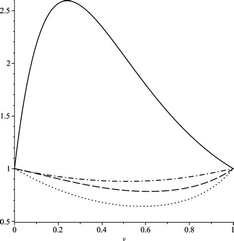 Figure From Error Bounds For A Uniform Asymptotic Approximation Of