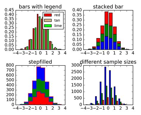 47 Info How To Plot Histogram In Matplotlib With Video Tutorial Plot Hot Sex Picture