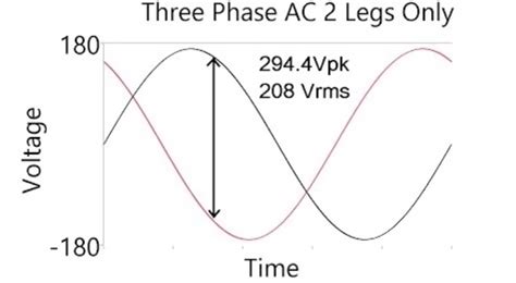 Whats The Difference Between 208v And 230v Wiring Work