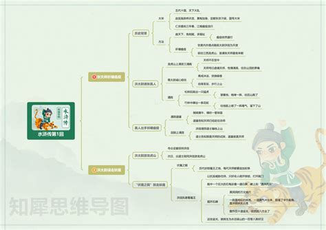 水浒传思维导图，高清精美模板免费分享知犀官网