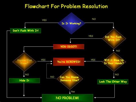 Flowchart Types And Flowchart Uses Flow Chart Data Flow Diagram - Bank2home.com