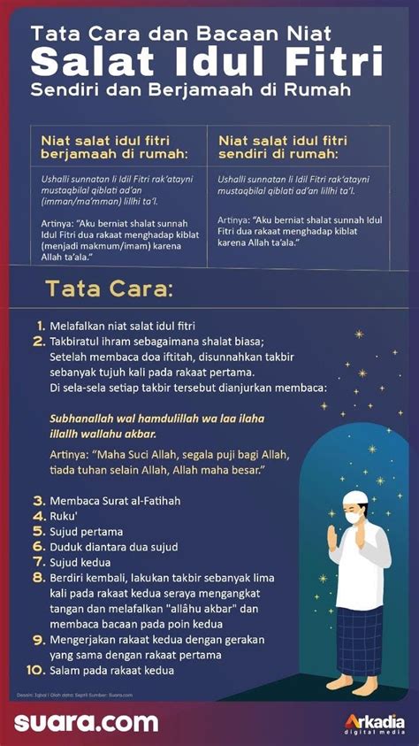 Bacaan Sebelum Shalat Idul Fitri 2021 Ramadhan