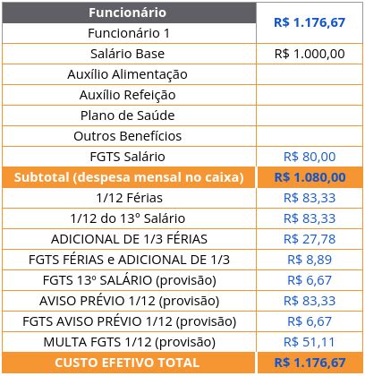 Planilha de Custo de Funcionário Sistema Online de Gestão Empresarial