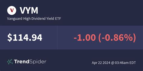 Vym Vanguard High Dividend Yield Etf Technical Charts And Market