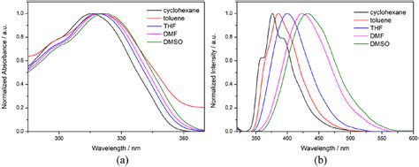 Normalized A Uv Vis Absorption And B Fluorescence Emission Spectra