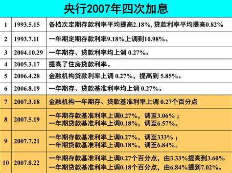 我国货币政策分析