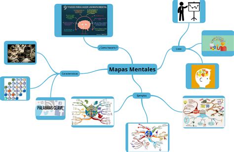 Mapa Mental Caracteristicas Hot Sex Picture 53148 The Best Porn Website