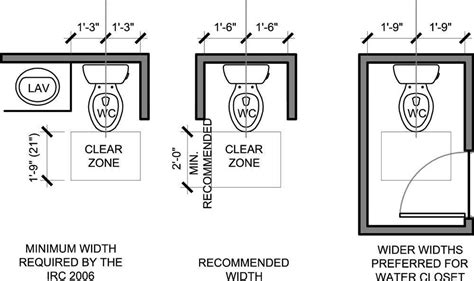 Toilet Dimentions Vrayschool