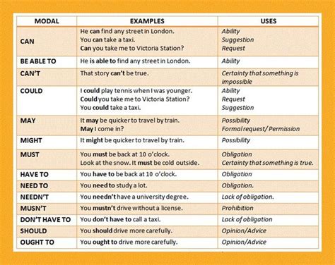 Learn English Grammar With Pictures Grammar Topics La Mansion