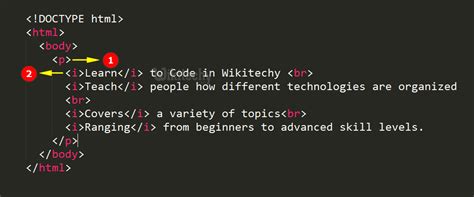 Html Tutorial Italic Tag In Html Html5 Html Code Html Form In