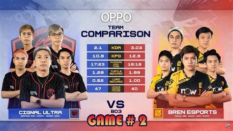 Cignal Ultra Warriors Vs Bren Esports Game Mpl Ph Season Week