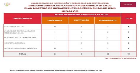 DirecciÓn General De PlaneaciÓn Y Desarrollo En … · Obra Nueva