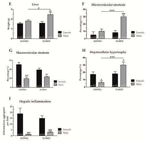 Nutrients Free Full Text Sex Specific Differences In Fat Storage