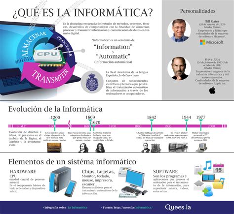 ElTeclas Qué es la informática en infografía