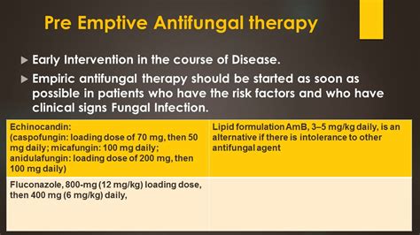 Current Status of Diagnosis & Management of Invasive Fungal Infection