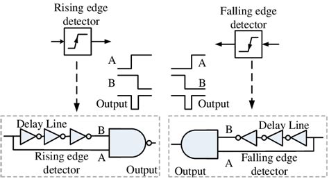 Rising And Falling Edge Detectors Download Scientific Diagram