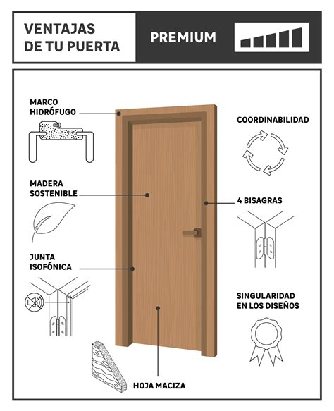 Puertas De Interior Premiun Leroy Merlin