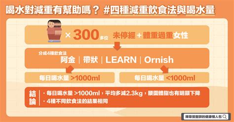 喝水減肥有效嗎？減重時該喝多少水才會瘦？ 陳韋螢醫師的健康懶人包