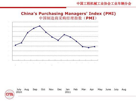 Presidents Forum 2011年主席论坛 ppt download