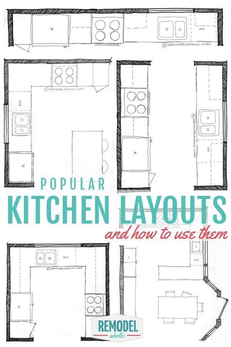 How To Plan A Perfect Kitchen Layout Layouts De Cozinha Layout De