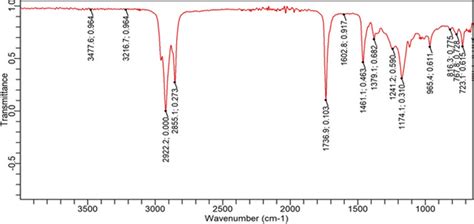 Ftir Of Product Formed From The Ring Opening With Ethyl Hexanol