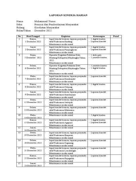 Laporan Kinerja Harian Bulan Desember 2022 Pdf