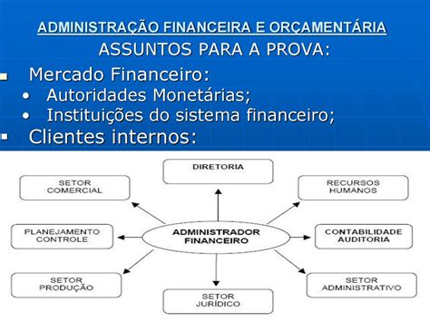 AdministraÇÃo Financeira E OrÇamentÁria Ppt Carregar