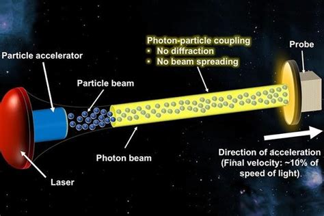 ToughSF Cold Laser Coupled Particle Beams