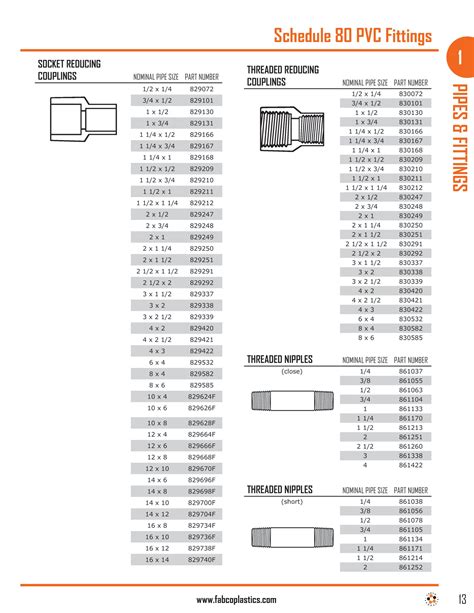 Schedule 80 Grey Pvc Fittings Fabco Plastics