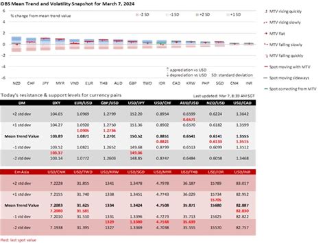 FX Daily No Surprises From Powell USD Remains Data Dependent