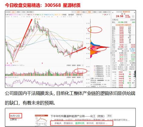 未来一年翻倍的股票有些股票已经实现一半了每日交易精选 财富号 东方财富网