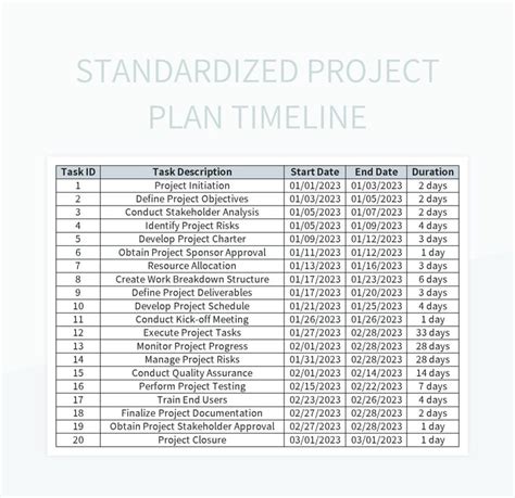 Standardized Project Plan Timeline Excel Template And Google Sheets