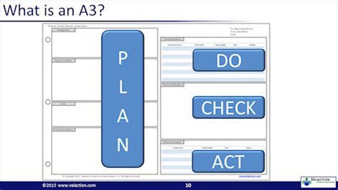 A3 Report Template Excel Mosi