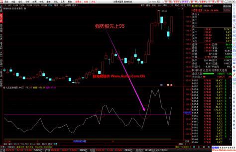 通达信【张穗鸿九五至尊】幅图选股公式 妖股都要上95的很牛逼 源码文件分享 金钻指标 公式网