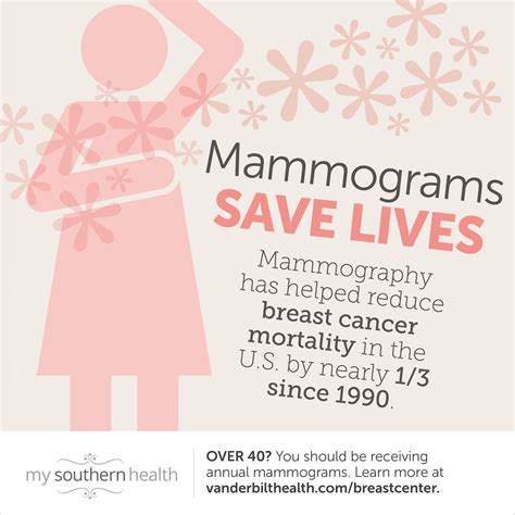 Mammograms Save Lives My Vanderbilt Health