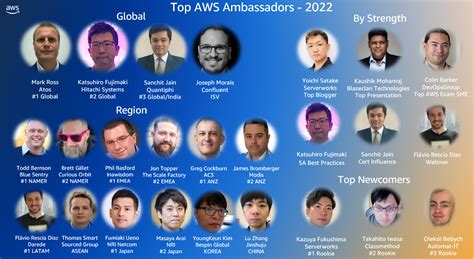 Congrats To Our 2022 Aws Ambassador Award Winners And Meet The Newest Ambassadors Aws Partner