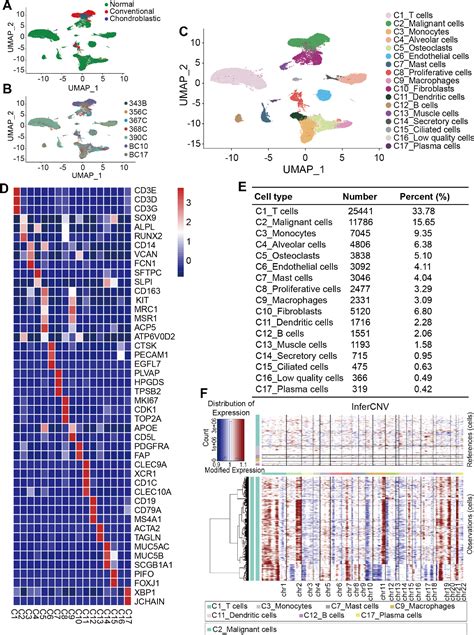 Figure 1 From A New Insight Of Immunosuppressive Microenvironment In