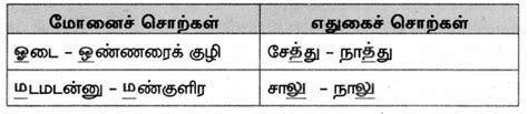 Samacheer Kalvi 7th Tamil Solutions Term 3 Chapter 12 வயலும் வாழ்வும்