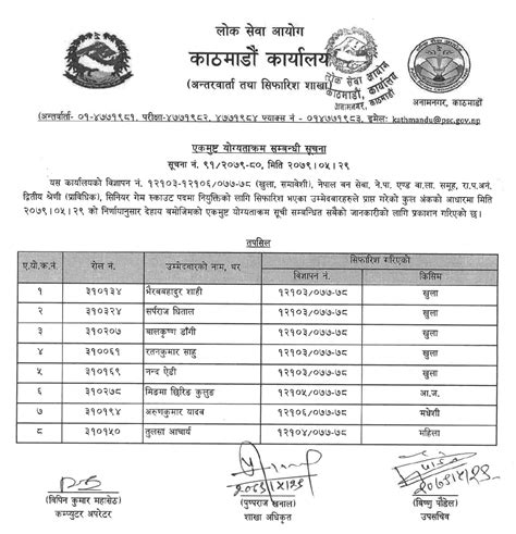 Lok Sewa Aayog Kathmandu Final Result And Sifaris Of Senior Game Scout