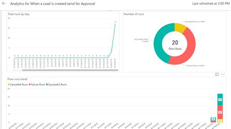 365 Without Code A Power Platform D365 Blog Approvals For Dynamics