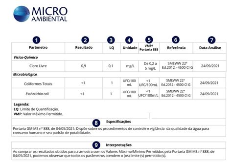 Como interpretar seu laudo de potabilidade da água