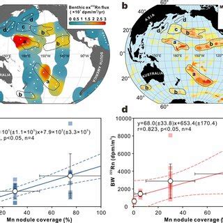 A Radon222 And Radium226 Distributions As A Function Of Water Depth