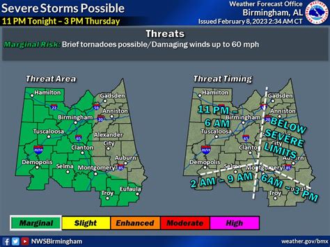 Tatiana On Twitter Rt Nwsbirmingham Some Storms May Be Severe With