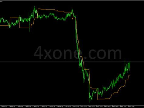 Auto Pivots Metatrader Mt4 Indicator 4xone