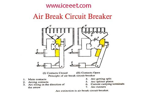 Air Break Circuit Breaker | Types | Construction | Working Principle ...